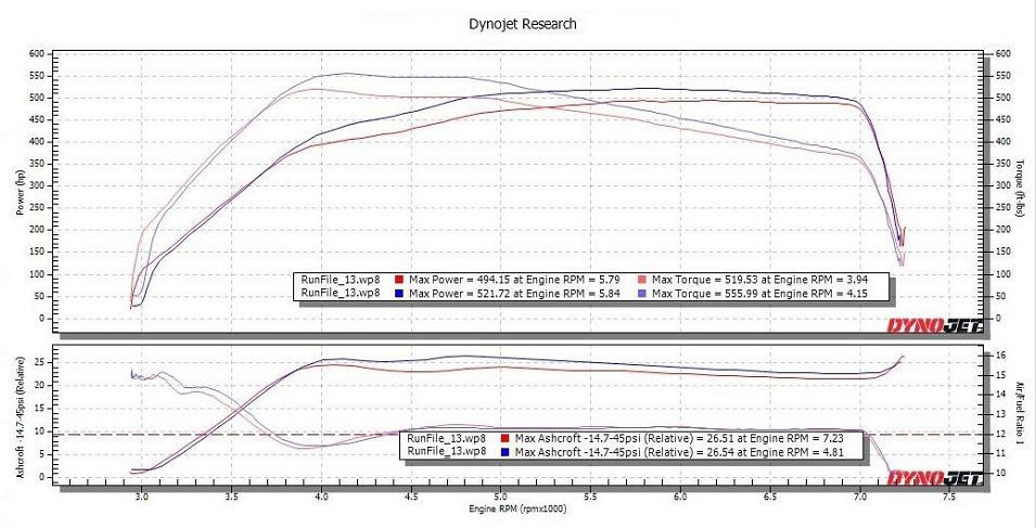 bmw test bench